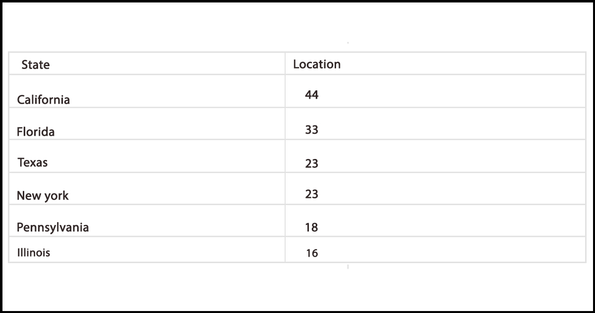 Top-States-Affected-by-Apparel-and-Accessory-Store-Closures