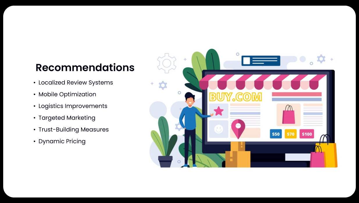 Recommendations