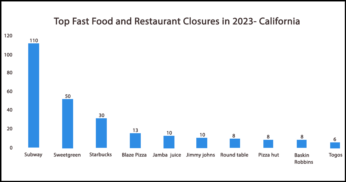 Insights-into-Fast-Food-and-Restaurant-Closures-August-2023-Update