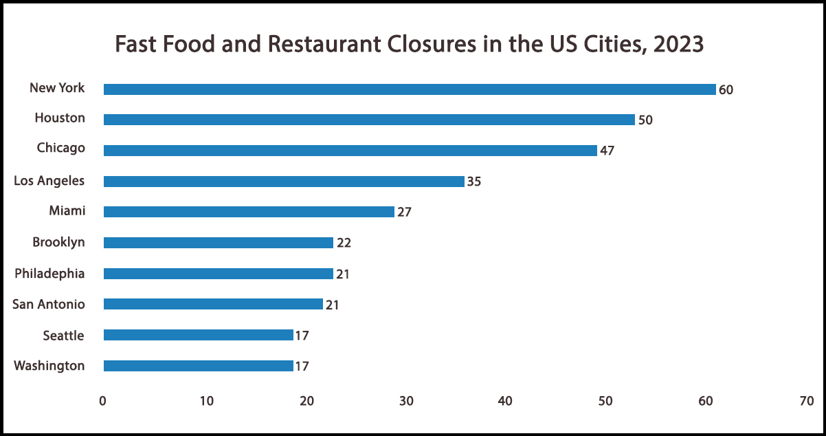 Urban-Showdown-Hotspots-of-Fast-Food-and-Restaurant-Closures-in-2023