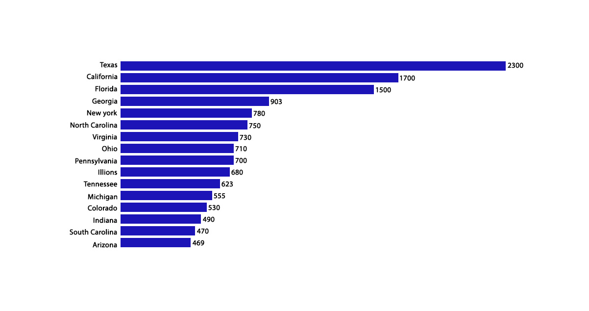 States-with-the-Highest-Number-of-Hotels