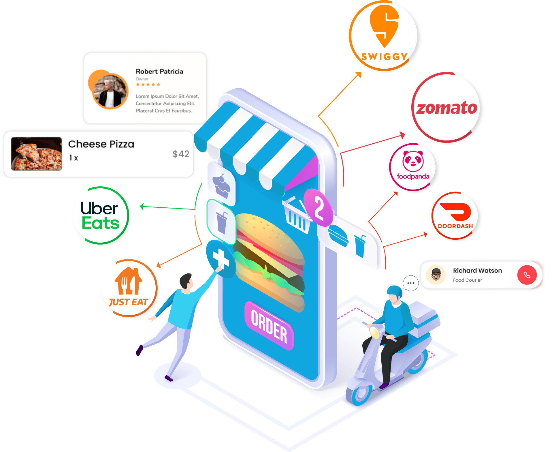 Scrape Food-Delivery-Data-From-Food-Apps-And-Restaurant-Websites