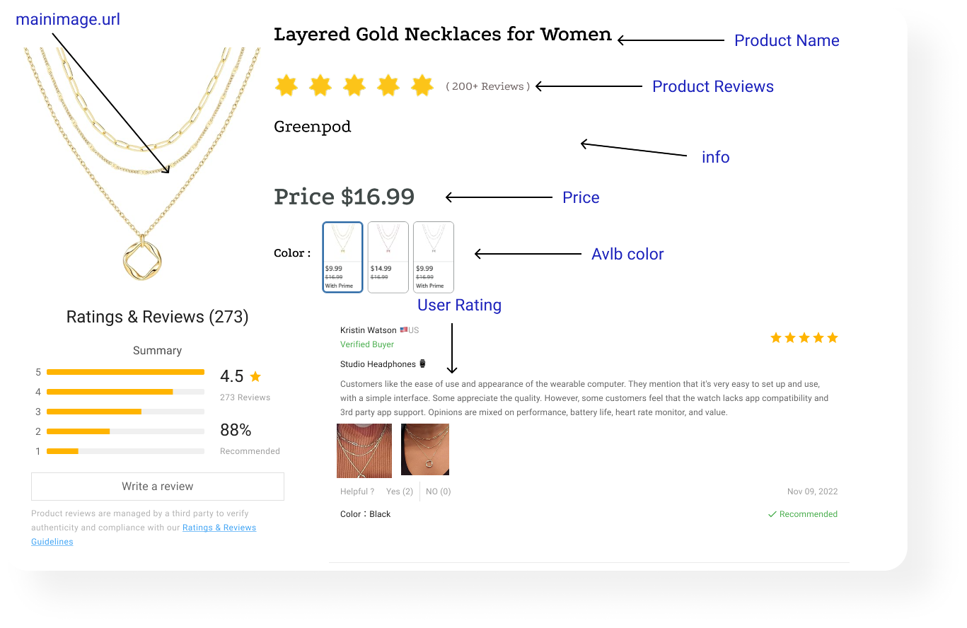 List of Data Fields